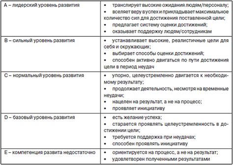 Советы для достижения результата