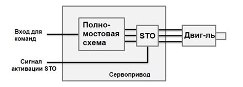Советы для легкого и безопасного отключения КТВ телевидения