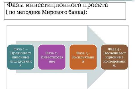 Советы для подготовки эффективного инвестиционного питча