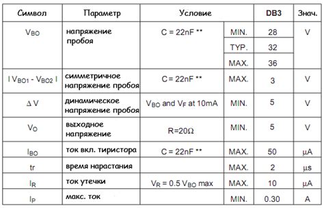 Советы для проверки диодного динистора DB3