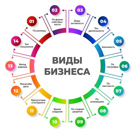 Советы и рекомендации для успешного бизнеса