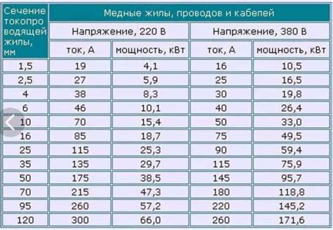 Советы и рекомендации по увеличению нагрузки на электрические моторы