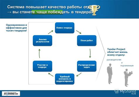 Советы и рекомендации по удалению пары в тендере без переписки