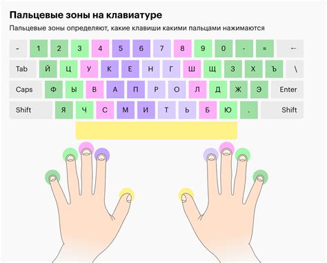 Советы по быстрому освоению печати на клавиатуре
