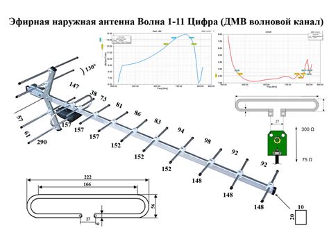 Советы по выбору антенны для телевизора Toshiba