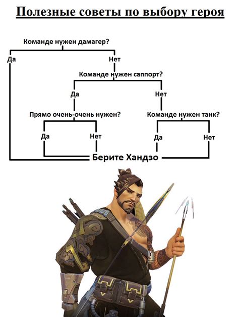 Советы по выбору героев в команде