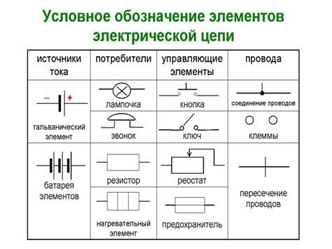 Советы по выбору емкости для электрической цепи