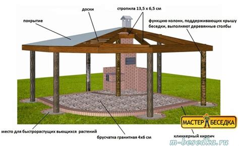 Советы по выбору материалов и конструкции беседки