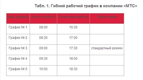 Советы по выполнению гибкого графика работы с учетом семейных обстоятельств