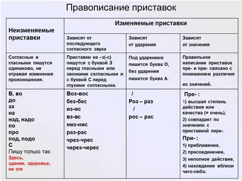 Советы по запоминанию правильного написания слова "жердочка"