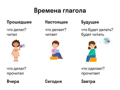 Советы по использованию глаголов для точного выражения мыслей