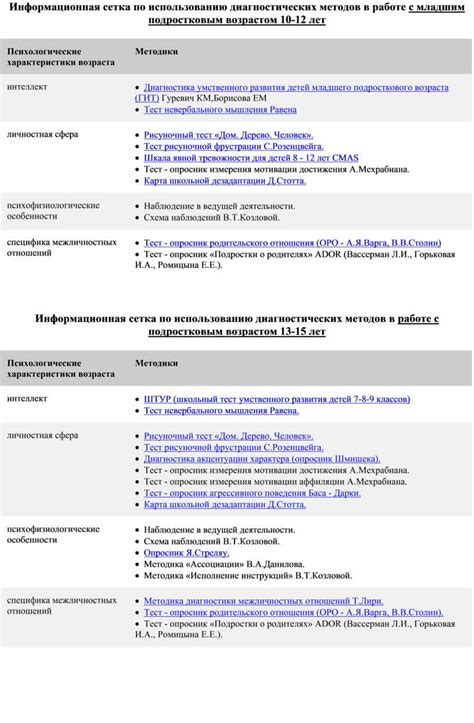 Советы по использованию диагностических логов
