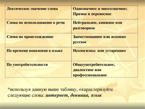 Советы по использованию слова "грейпфрут" в речи