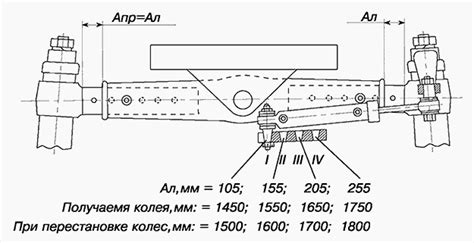 Советы по корректировке схождения на тракторе МТЗ-82