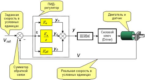 Советы по настройке регулятора двигателя для достижения лучших результатов