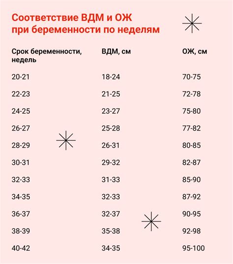 Советы по определению ВДМ