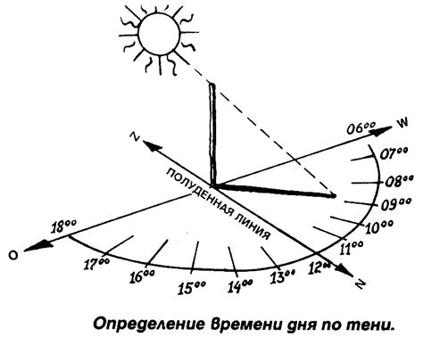 Советы по определению времени по тени