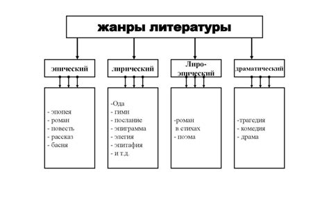 Советы по определению жанра книги для самых популярных жанров