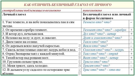 Советы по определению лица безличного глагола: как не сойти с ума