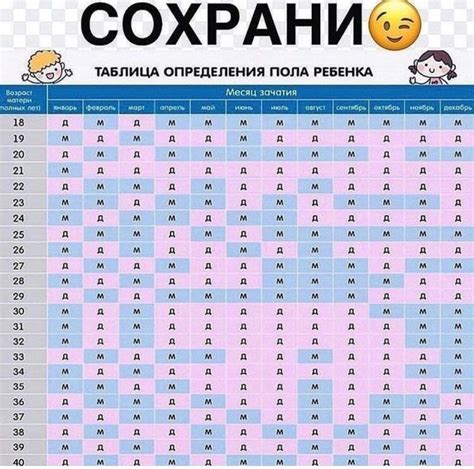 Советы по определению пола ребенка