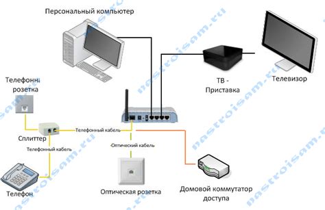 Советы по оптимальной настройке приставки Ростелеком