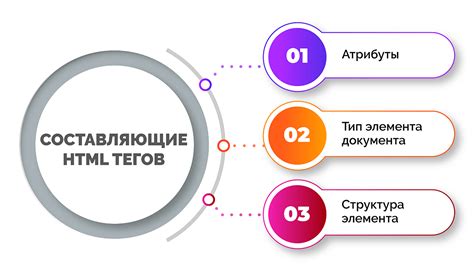Советы по оптимизации использования тегов в HTML