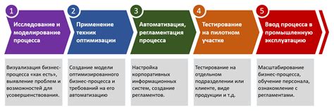 Советы по оптимизации процесса проведения бенчмарка