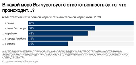 Советы по оптимизации ссылки на Левада Центр