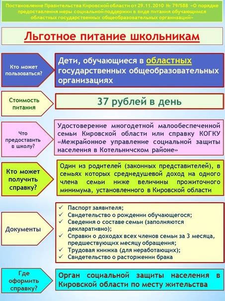 Советы по оформлению льготного питания
