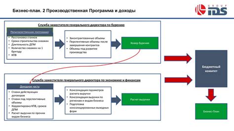 Советы по повышению эффективности инкассации