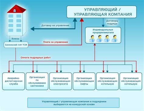 Советы по повышению эффективности проверки учета