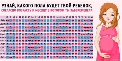 Советы по подтверждению срока беременности и ожидаемой даты рождения