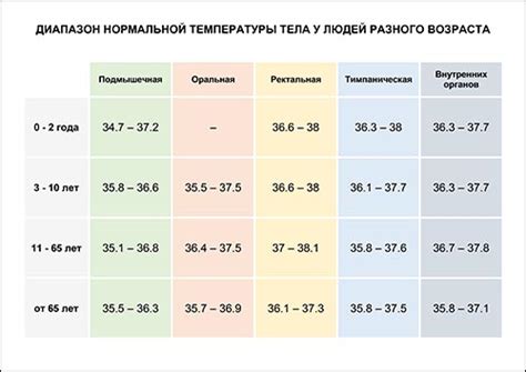 Советы по понижению температуры у ребенка