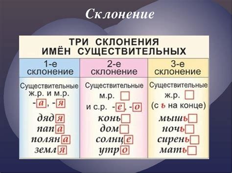 Советы по правильному определению склонения