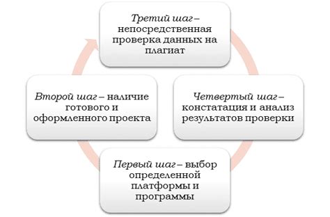 Советы по проверке оригинальности работы Гейтс