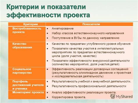 Советы по реализации проекта в школе 4 класса