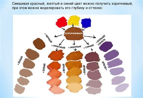 Советы по смешиванию и сохранению коричневого цвета