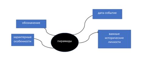 Советы по улучшению навыков конспектирования