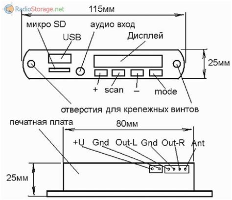 Советы по установке лопастей