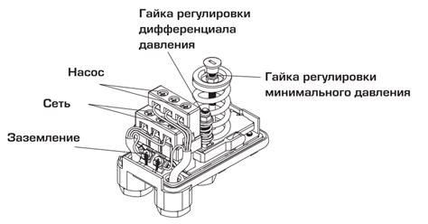 Советы по установке реле давления
