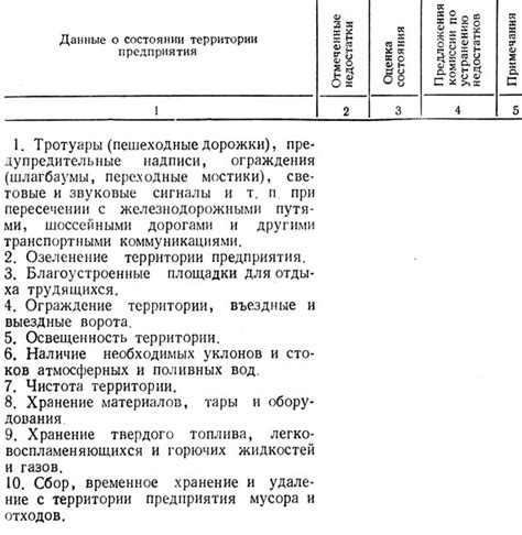 Советы по уходу за конденсаторами, чтобы избежать их выхода из строя