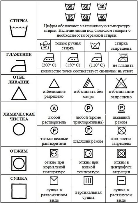 Советы по уходу за сухой и не промокающей футболкой