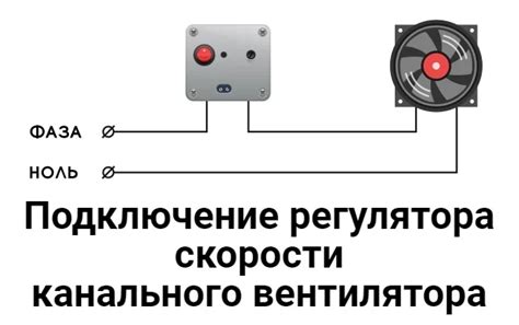 Совет №2: Проверьте настройки скорости вентилятора.