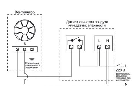 Совет №4: Убедитесь в свободном доступе воздуха к вентилятору.