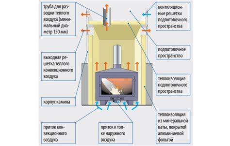Совет №8: Используйте дополнительные помощники для циркуляции воздуха.