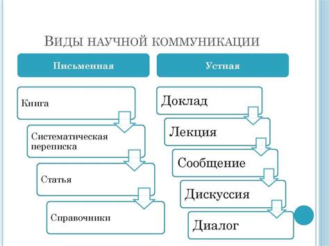 Совет 1: Важность открытой коммуникации