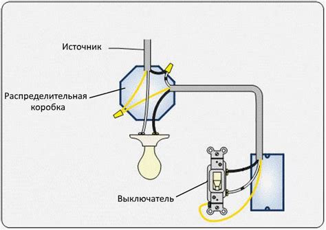 Совет 1: Проверьте подключение лампочки и розетки