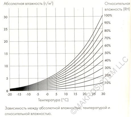 Совет 2: Выбор оптимальной температуры в печи