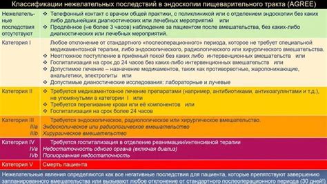 Совет 2: Защита от нежелательных последствий