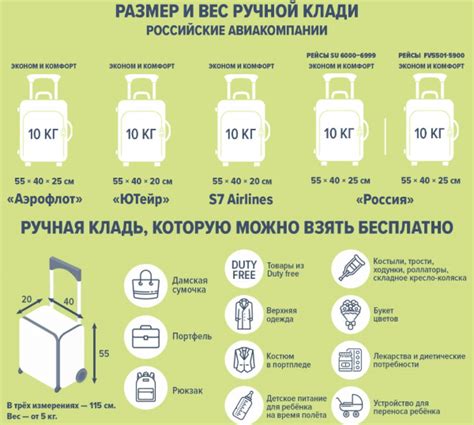 Совет 2: Оптимизируйте вес багажа